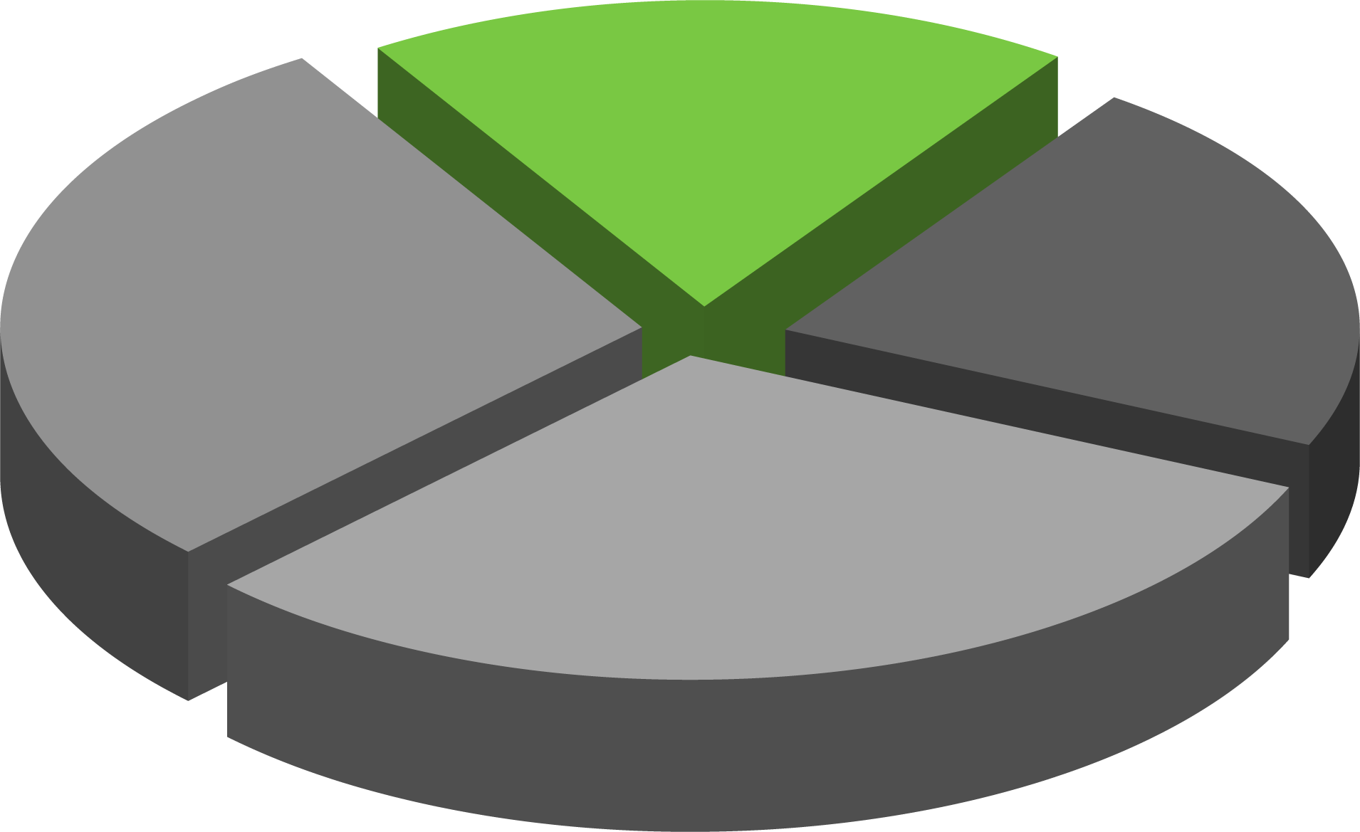 Pie Chart: Collection Highlighted