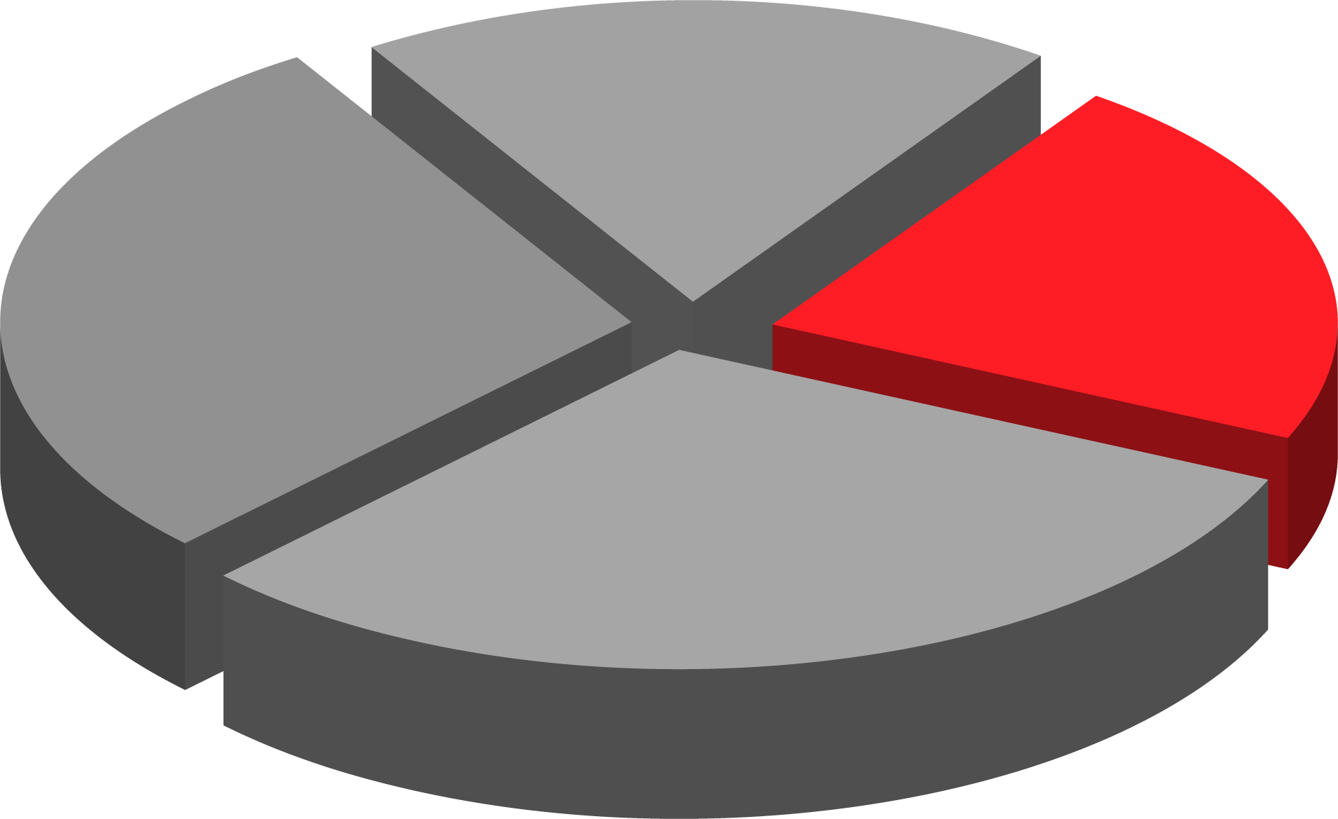 Pie Chart: Treatment Highlighted